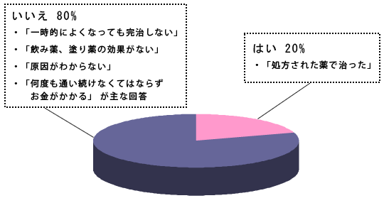 Q2グラフ