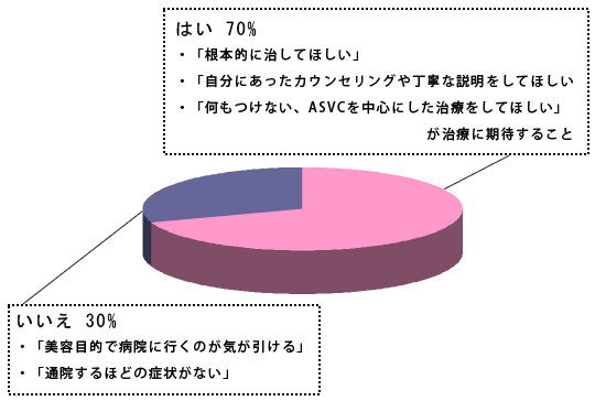 Q3グラフ