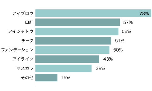 Q2グラフ