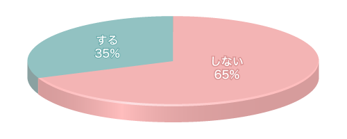 Q3グラフ