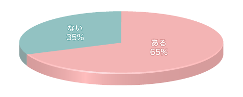 Q5グラフ