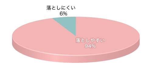 Q8グラフ