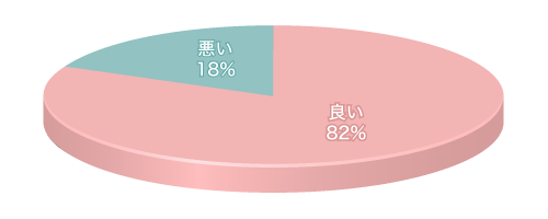 Q9グラフ