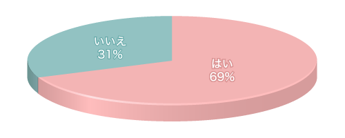 Q1グラフ