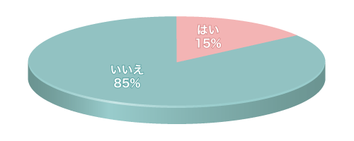 Q2グラフ