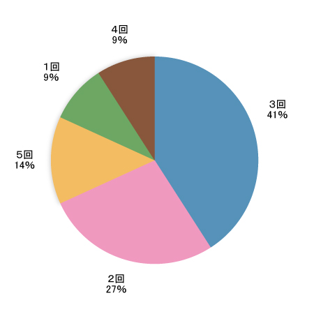 Q1グラフ