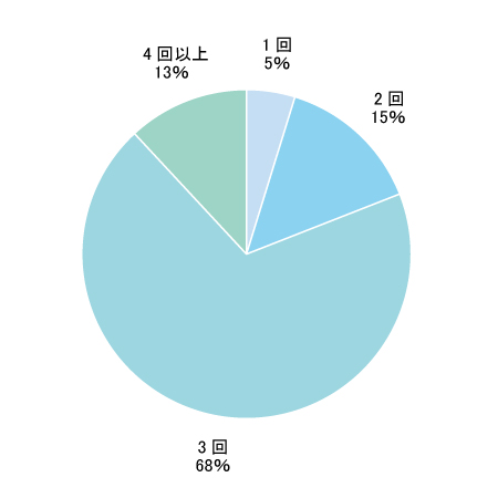 Q1グラフ