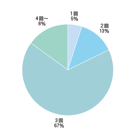 Q1グラフ