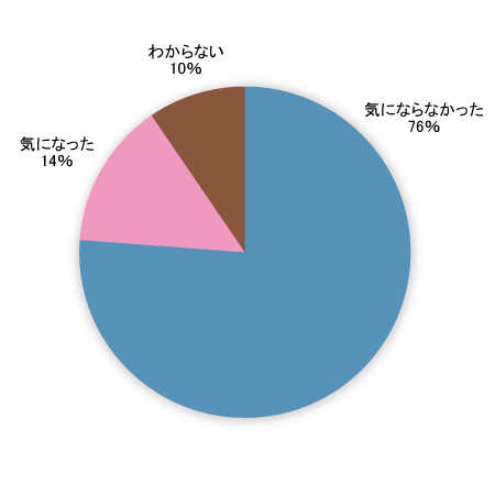 Q4グラフ