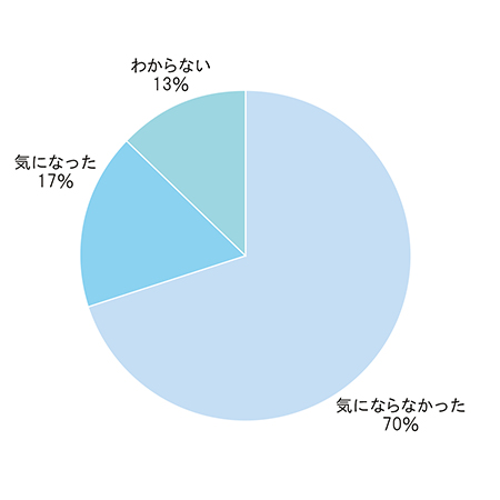 Q4グラフ