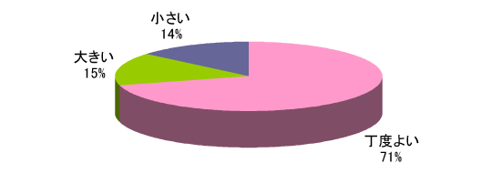 Q1グラフ