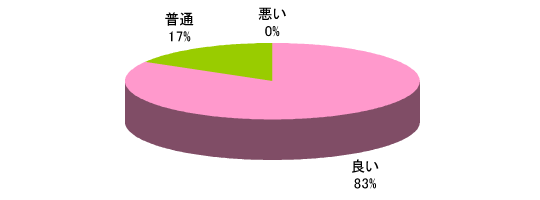 Q2グラフ