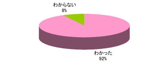 Q3グラフ