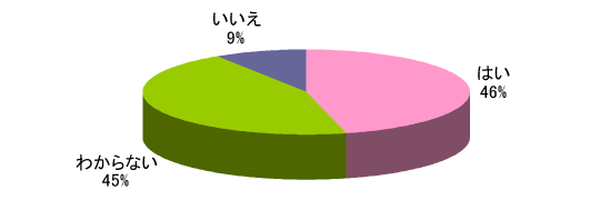 Q4グラフ