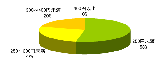 Q5グラフ