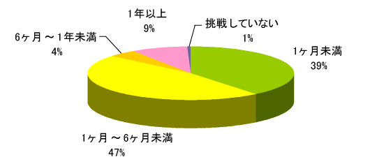 Q2グラフ