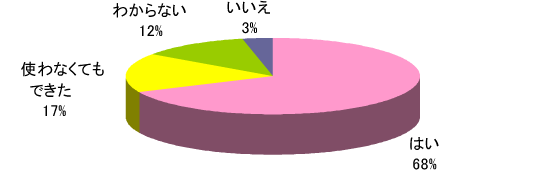 Q3グラフ1