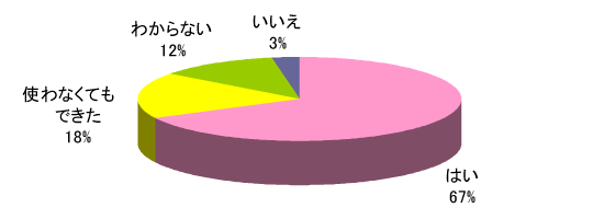 Q3グラフ1