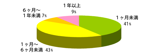 Q4グラフ