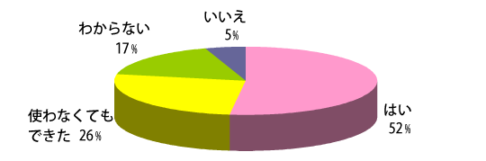 Q5グラフ