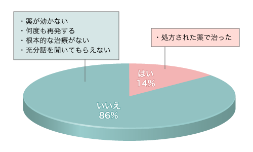 Q2グラフ