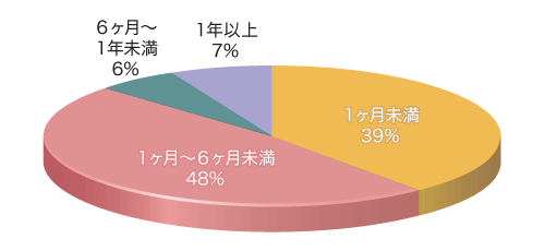 Q4グラフ