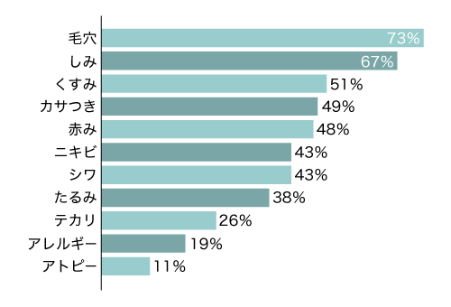 Q1グラフ