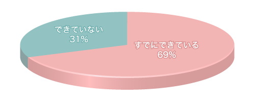 Q2グラフ