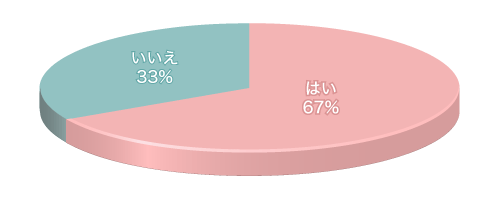 Q1グラフ