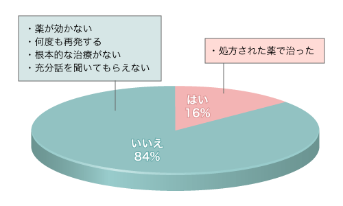 Q2グラフ