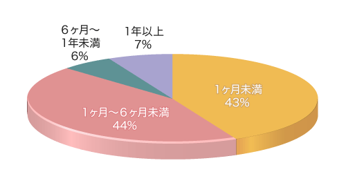 Q4グラフ