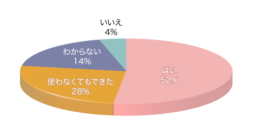 Q5グラフ