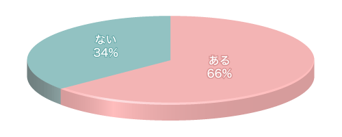 Q6グラフ