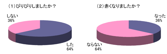 Q1グラフ