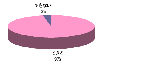 Q3グラフ