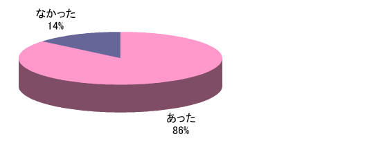 Q5グラフ