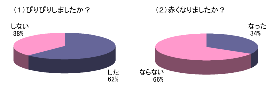 Q1グラフ