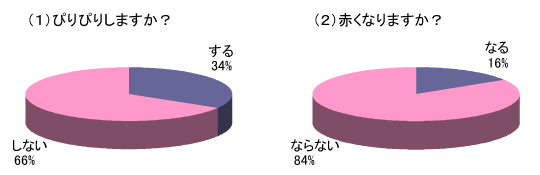 Q2グラフ