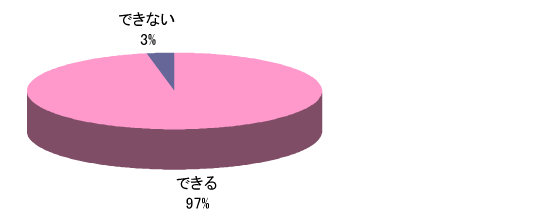 Q3グラフ