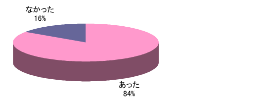 Q5グラフ