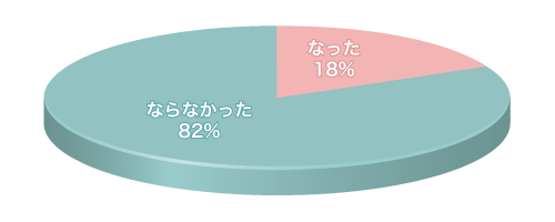 Q1グラフ2