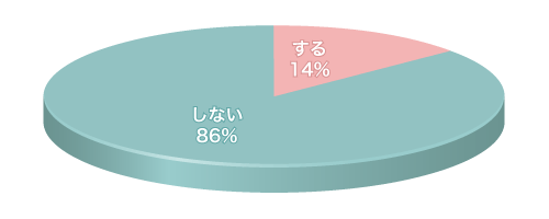 Q2グラフ1