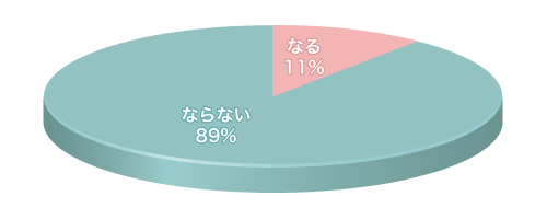 Q2グラフ2