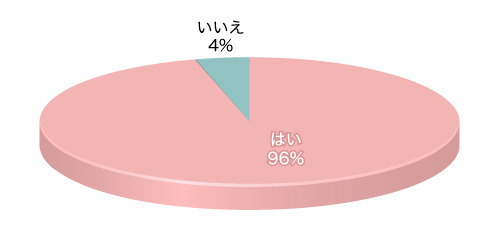 Q3グラフ