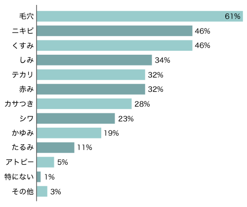 Q3グラフ1