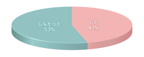 Q1グラフ1