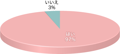 Q3グラフ