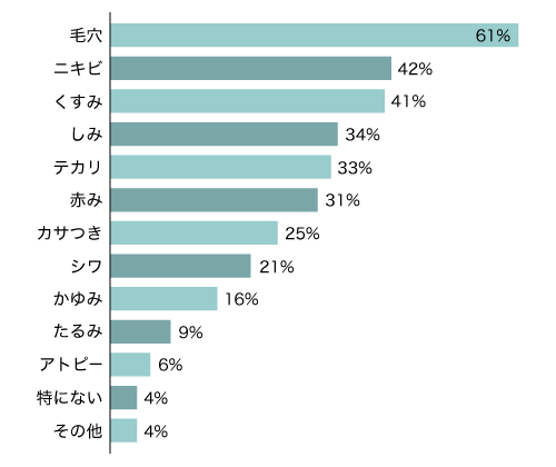 Q3グラフ1