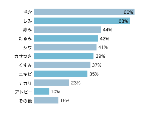 Q3グラフ2