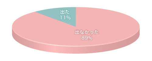 Q2グラフ